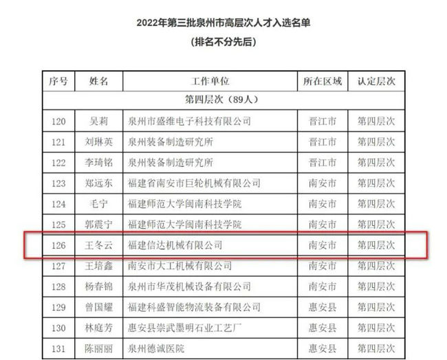 喜報 | 信達機械王冬雲入選泉州市高層次人才